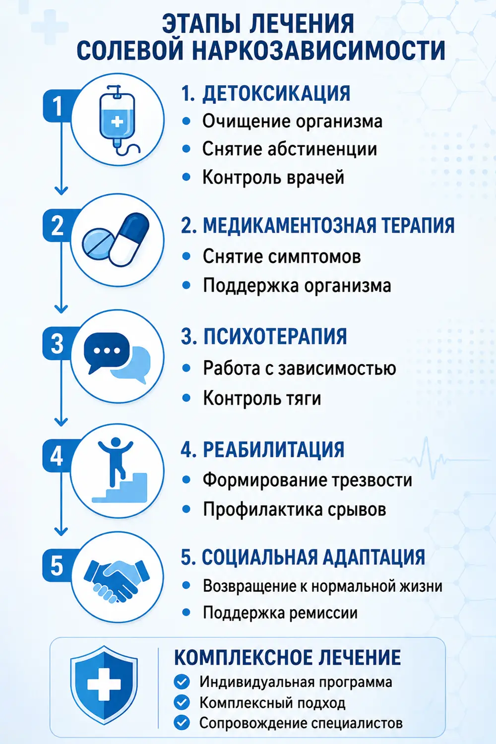 Совместимость алкоголя и диклофенака